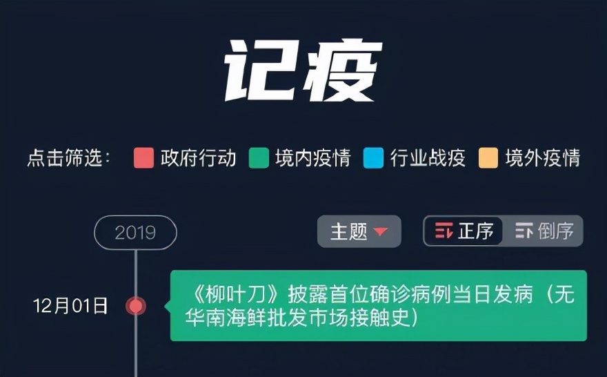 被疫情偷走的这两年！新冠疫情的这两年，你和那个ta还好吗？休闲区蓝鸢梦想 - Www.slyday.coM