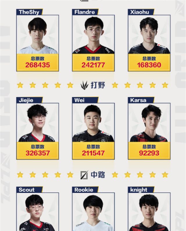 全明星备受冷落,5位明星选手拒绝参加,阿水直接取代viper位置休闲区蓝鸢梦想 - Www.slyday.coM 全明星备受冷落,5位明星选手拒绝参加,阿水直接取代viper位置休闲区蓝鸢梦想 - Www.slyday.coM