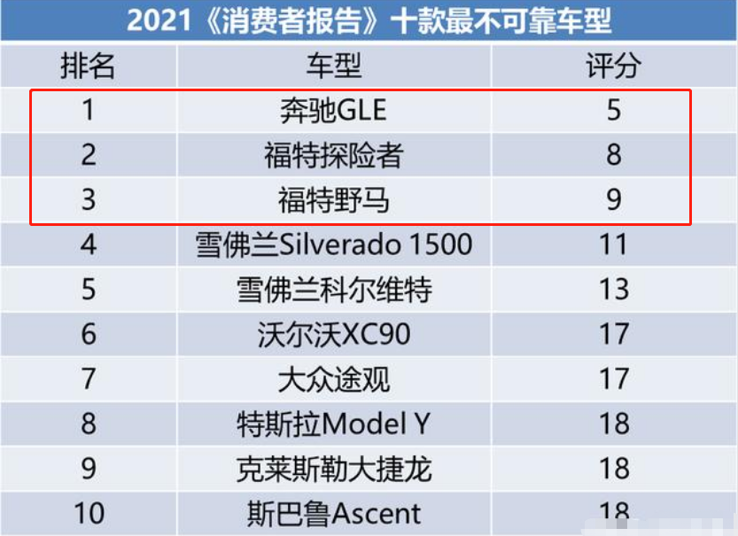 2021年烂车排行榜_2021年1月汽车投诉排行榜,这款车先别买!