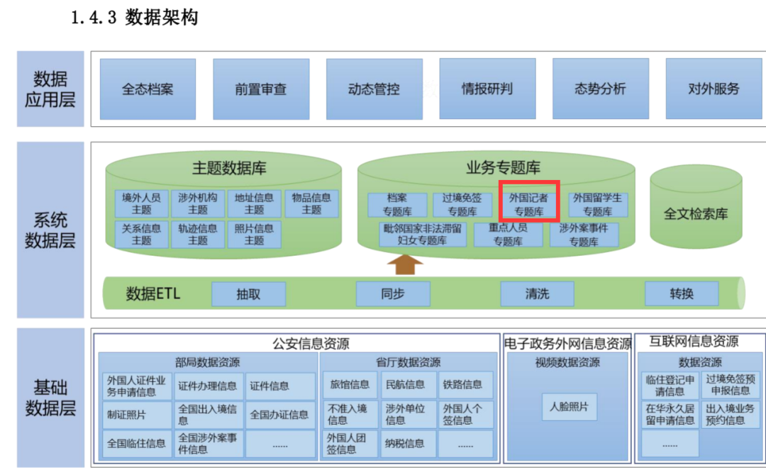 （截图来自河南省公安厅招标文件）