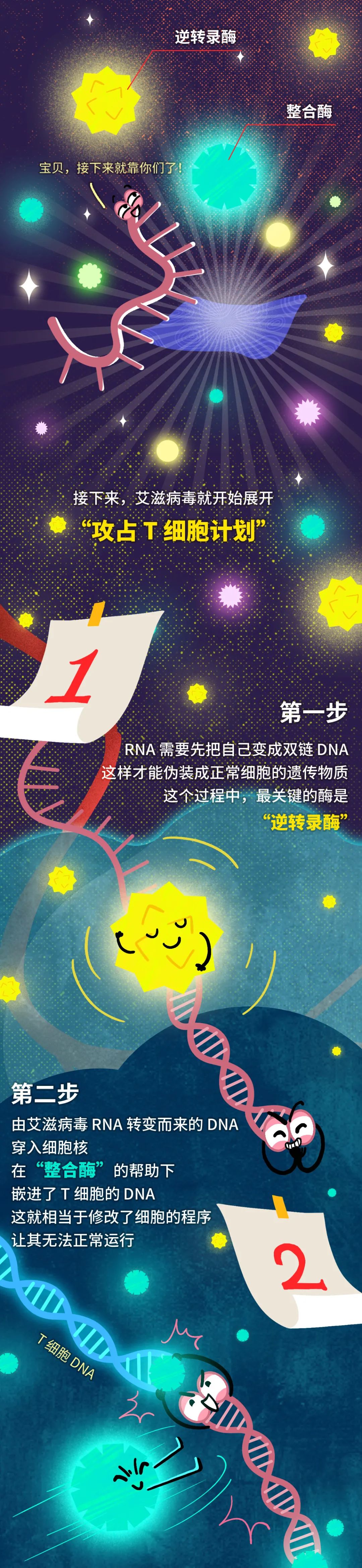 艾滋病毒入侵后，其实还有72小时自救……教育是最好的“疫苗”｜世界艾滋病日休闲区蓝鸢梦想 - Www.slyday.coM