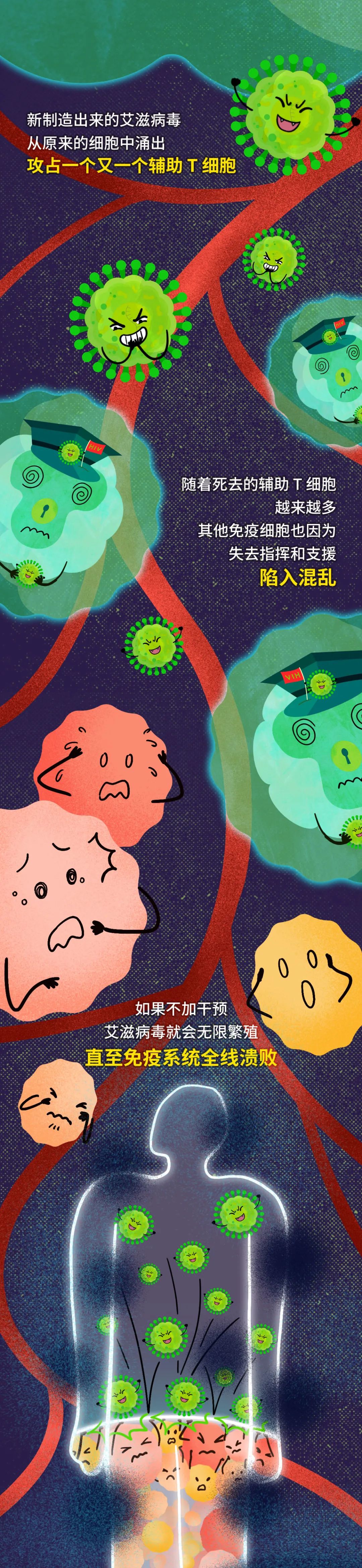 艾滋病毒入侵后，其实还有72小时自救……教育是最好的“疫苗”｜世界艾滋病日休闲区蓝鸢梦想 - Www.slyday.coM