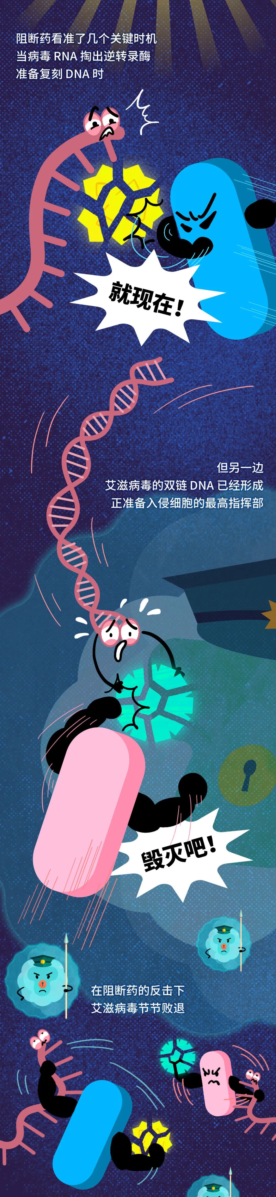 艾滋病毒入侵后，其实还有72小时自救……教育是最好的“疫苗”｜世界艾滋病日休闲区蓝鸢梦想 - Www.slyday.coM