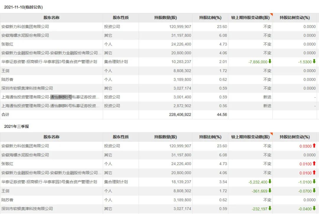 又现“抢跑”！神秘私募精准杀入新力金融，如今上市公司陷入内幕交易漩涡休闲区蓝鸢梦想 - Www.slyday.coM
