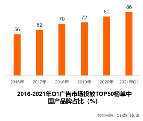 年终盘点2021年数字营销行业十大关键词