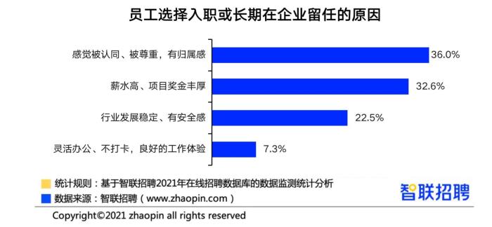 智联招聘供图。