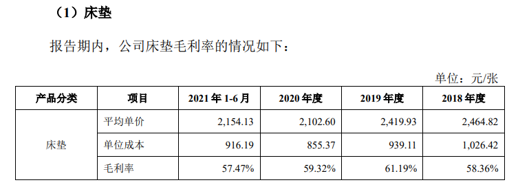 某电商平台2021年12月1日网页信息截图