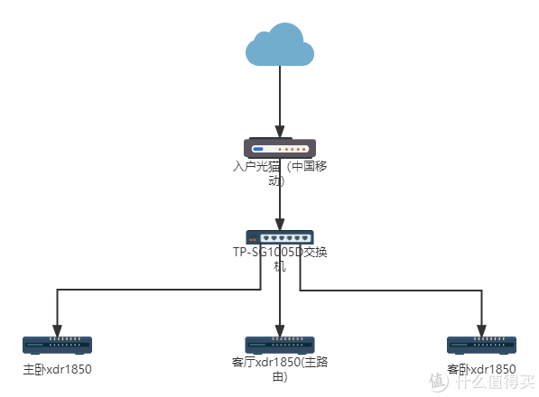 tplink xdr1850 ap模式有线mesh组网|路由器|交换机|组网_新浪新闻