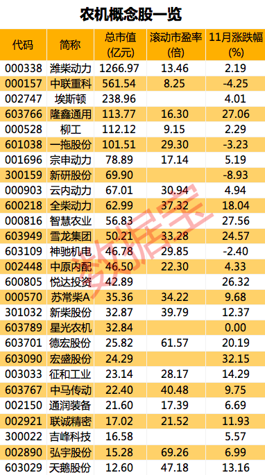 两部门召开重要会议，这个细分领域要起飞？概念股名单抢先看