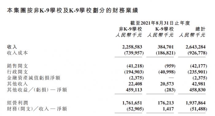 港股第一家！宇华教育剥离上市义务教育和幼儿园资产