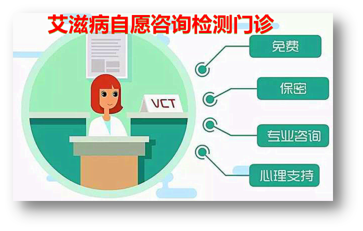 七年高危行为会感染艾滋病吗 四年后症状出现可能性如何