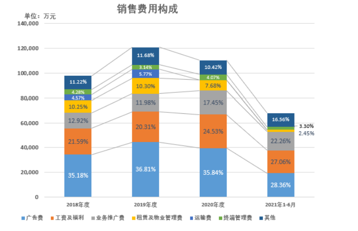 《招股书》（申报稿）截图，下同