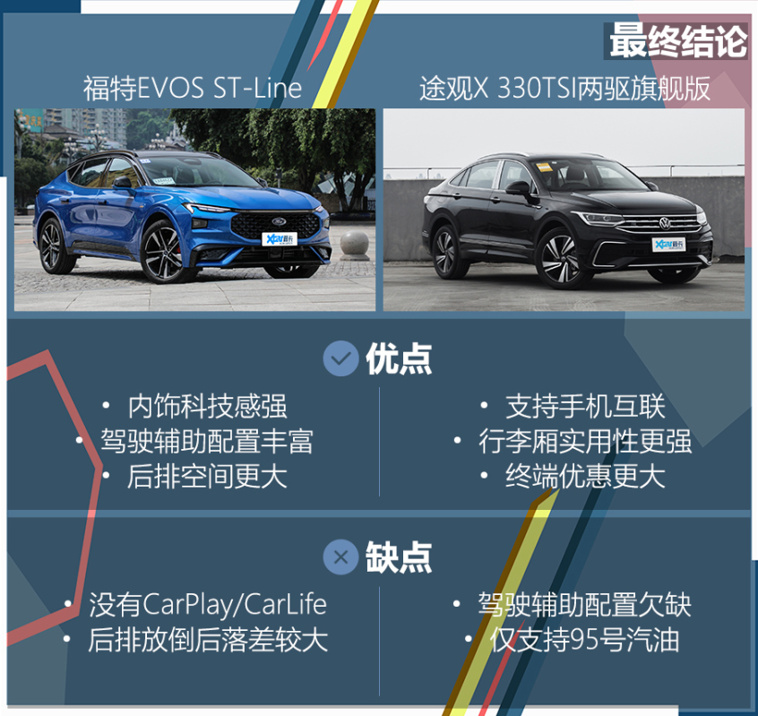 福特EVOS对比途观 X 谁更懂中国市场？