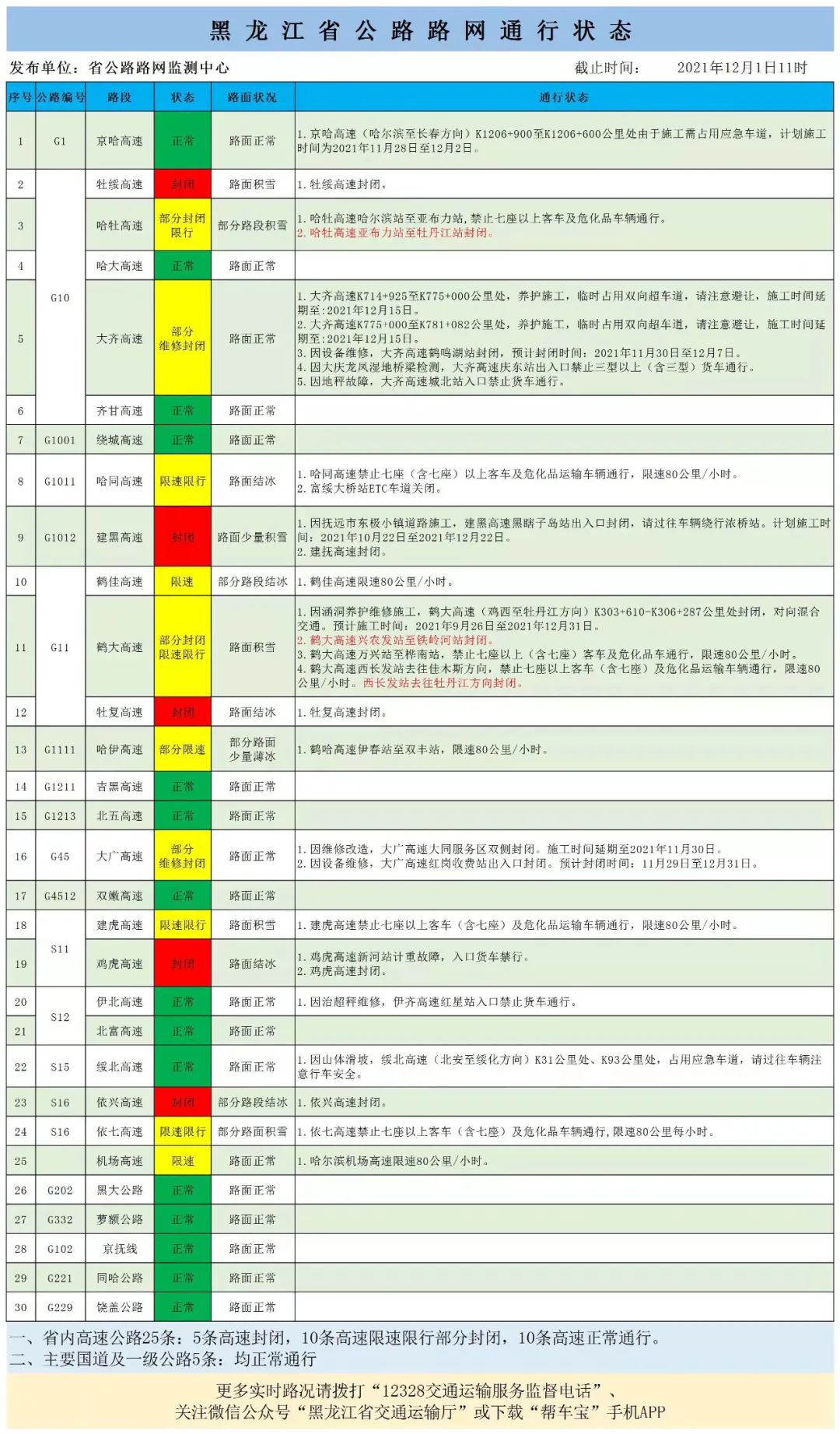 受疫情和天气等因素影响这些航班取消休闲区蓝鸢梦想 - Www.slyday.coM