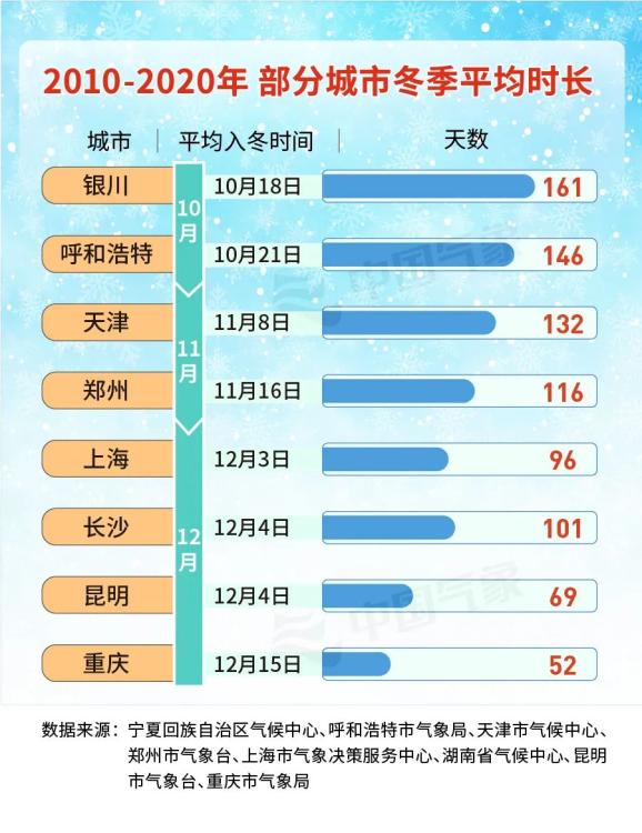 全国入冬时间分布图图片