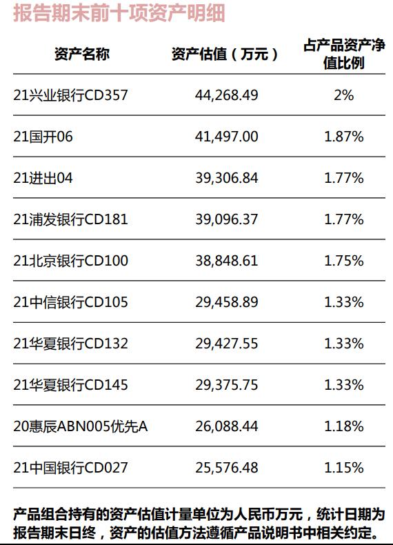 （图：“天利鑫B”2021年三季度末前十大持仓）