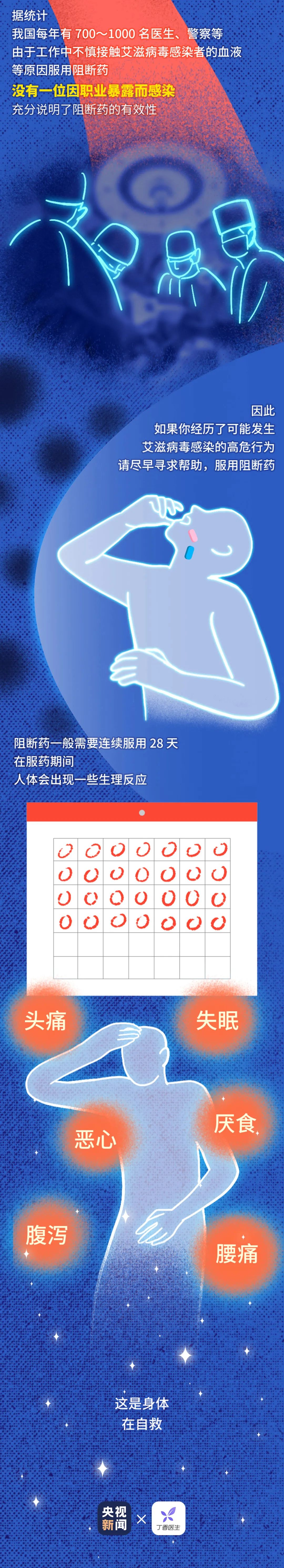 艾滋病毒入侵后，其实还有72小时自救……教育是最好的“疫苗”｜世界艾滋病日休闲区蓝鸢梦想 - Www.slyday.coM
