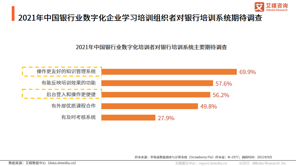 年中国银行数字化企业学习用户调查数据洞察分析功能喜爱度系统满意度 财经头条