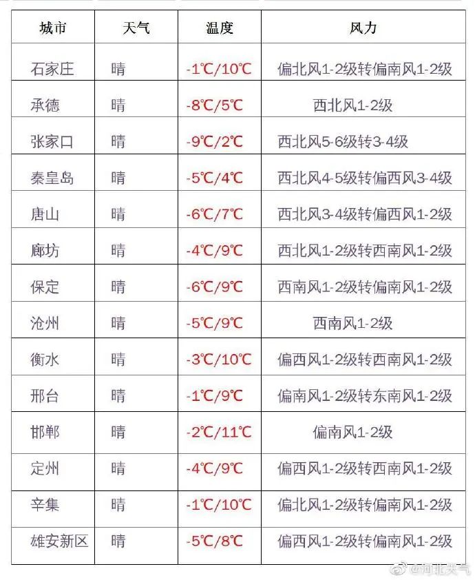 刚刚！石家庄最新情况通报｜轨迹公布！河北3地紧急寻人｜最新消息！在石家庄被弃的2岁男童即将与妈妈见面