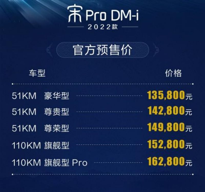 13.58万元起/5款车型 2022款宋Pro DM-i开启预售