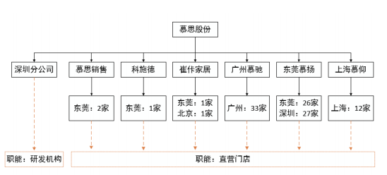 《招股书》（申报稿）截图，下同