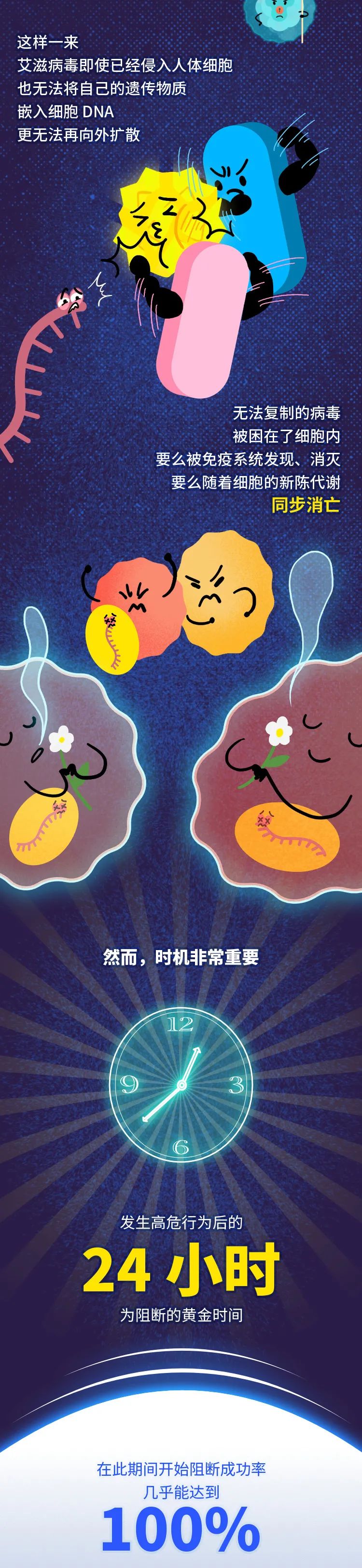 艾滋病毒入侵后，其实还有72小时自救……教育是最好的“疫苗”｜世界艾滋病日休闲区蓝鸢梦想 - Www.slyday.coM