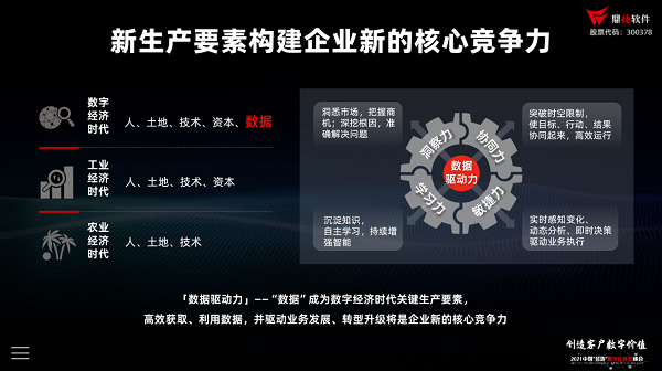 鼎捷软件刘波数智聚能共建企业未来竞争力