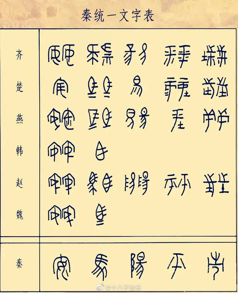 秦国的文字,确实比其他六个国家的文字看着舒服!|秦始皇_新浪新闻