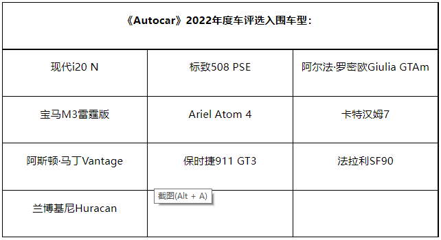 美、英年度车评选对比，美媒欣赏新势力、英媒却更认同传统车企！