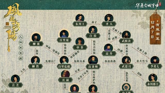 黄轩王一博宋茜《风起洛阳》延迟开播,意外钓出黑粉怕不是故意的休闲区蓝鸢梦想 - Www.slyday.coM