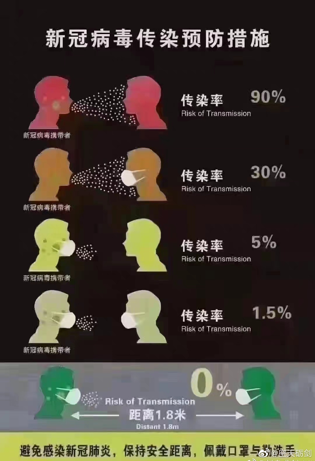 戴口罩是为了防止感染,同时也是为了防止传染别人
