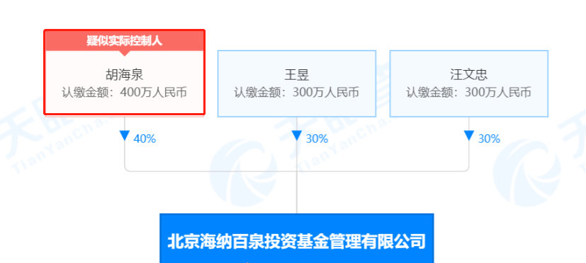 胡海泉成老赖？公司被强制执行2115万，他还是最大股东休闲区蓝鸢梦想 - Www.slyday.coM