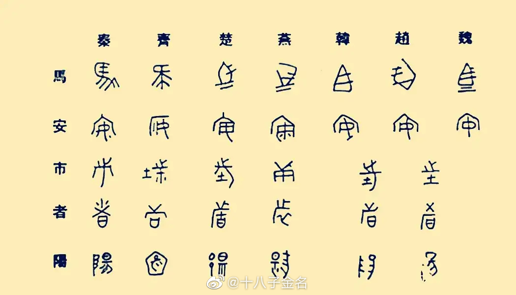 秦国的文字，确实比其他六个国家的文字看着舒服！|秦始皇_新浪新闻