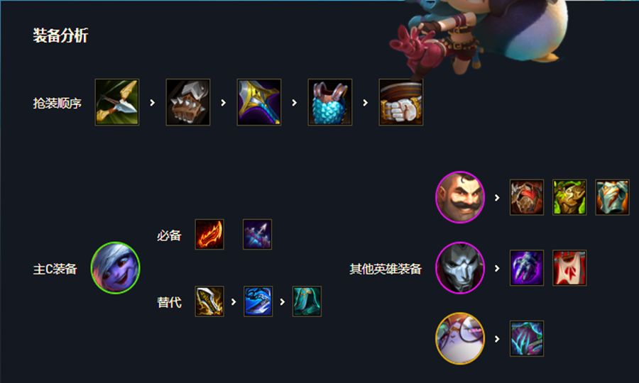 云顶之弈：继卡特、大嘴之后，又有一张“T0”二费卡诞生了休闲区蓝鸢梦想 - Www.slyday.coM