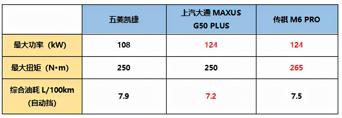 10-15万元买一辆MPV 五菱、上汽大通MAXUS和广汽传祺怎么选？