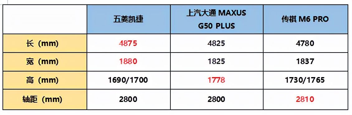 10-15万元买一辆MPV 五菱、上汽大通MAXUS和广汽传祺怎么选？