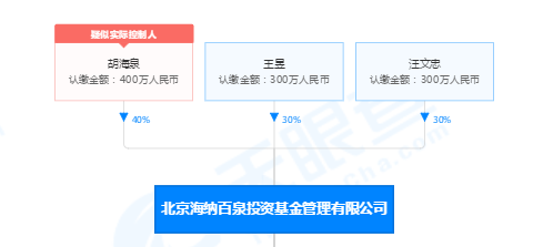 歌手胡海泉摊上事了？旗下私募被强制执行逾2000万休闲区蓝鸢梦想 - Www.slyday.coM