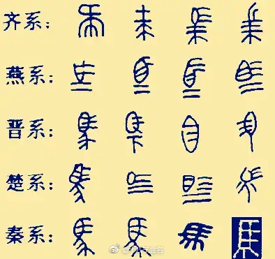秦国的文字,确实比其他六个国家的文字看着舒服!|秦始皇_新浪新闻
