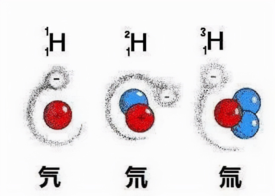 新研究称地球上的水有一半多来自太阳,太阳那么热如何给地球送水休闲区蓝鸢梦想 - Www.slyday.coM 新研究称地球上的水有一半多来自太阳,太阳那么热如何给地球送水休闲区蓝鸢梦想 - Www.slyday.coM