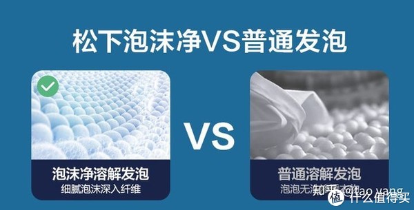 松下滚筒洗衣机/洗烘一体/洗烘套装选购攻略——附松下压缩机、稀土永磁电机、纳诺怡护技能解读(图14)