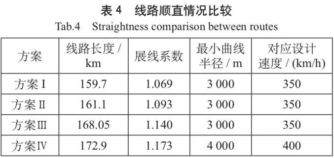 来源：《大湾区广深港高速磁悬浮铁路线站位方案研究》