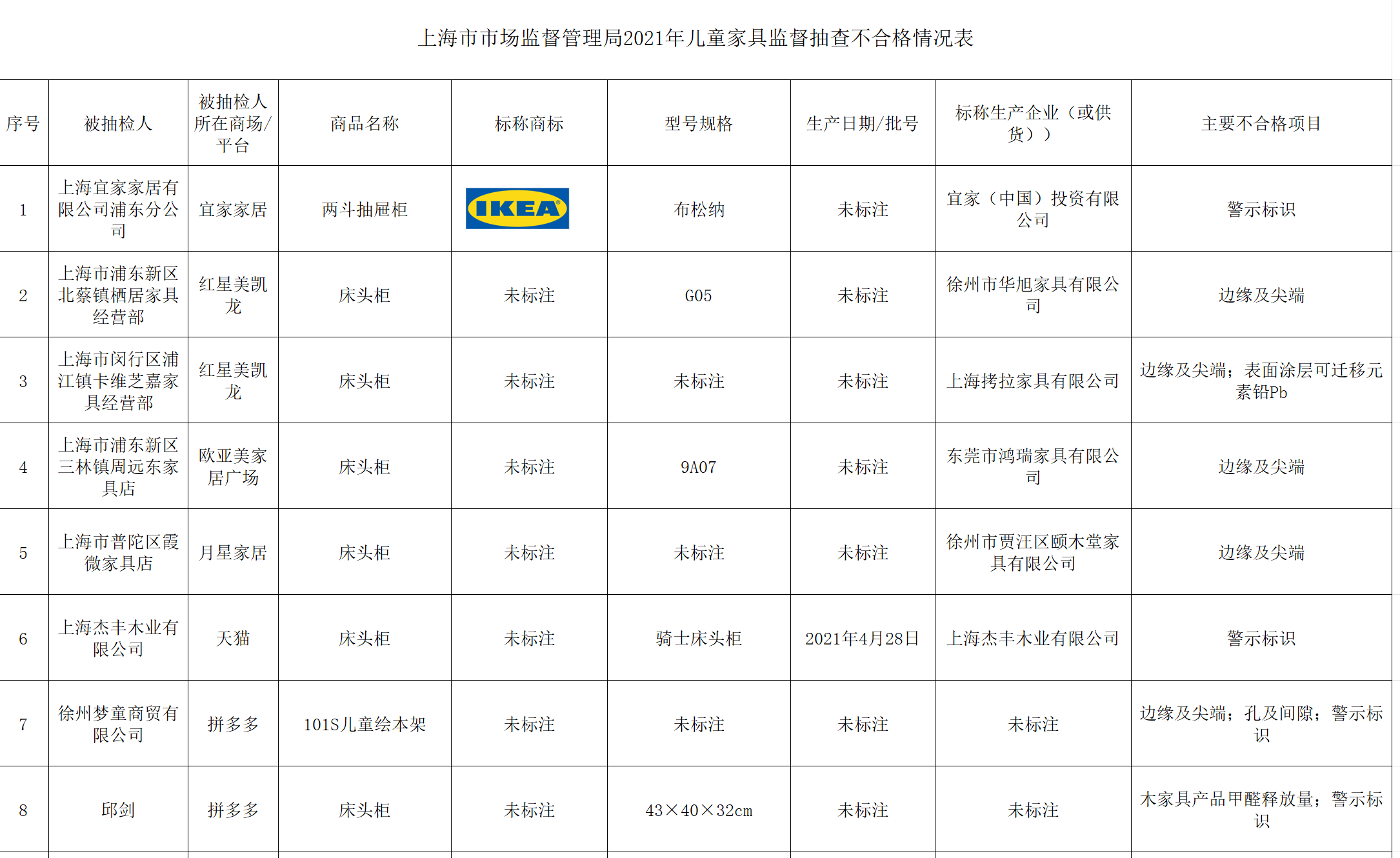  图/上海时市场监督管理局官网截图