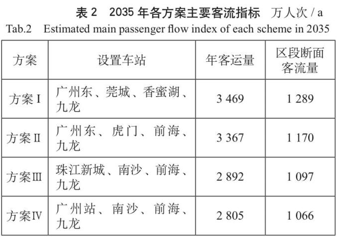 来源：《大湾区广深港高速磁悬浮铁路线站位方案研究》