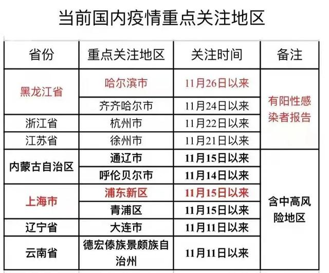最新疫情提醒（上海市新增2例新冠肺炎本土病例、哈尔滨市新增3例新冠肺炎本土病例）休闲区蓝鸢梦想 - Www.slyday.coM