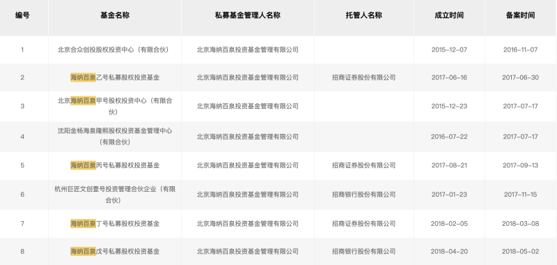 胡海泉刚卸任法人海泉基金就遭2000万强制执行，曾成功投资李佳琦背后美腕、科创板上市公司ninebot等休闲区蓝鸢梦想 - Www.slyday.coM