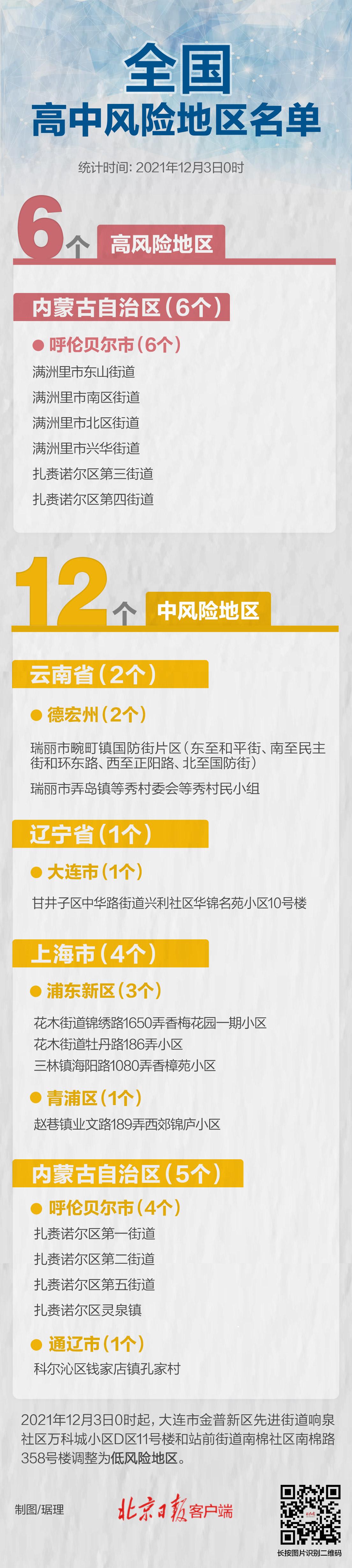 12月3日起，全国共有高中风险区6+12个休闲区蓝鸢梦想 - Www.slyday.coM
