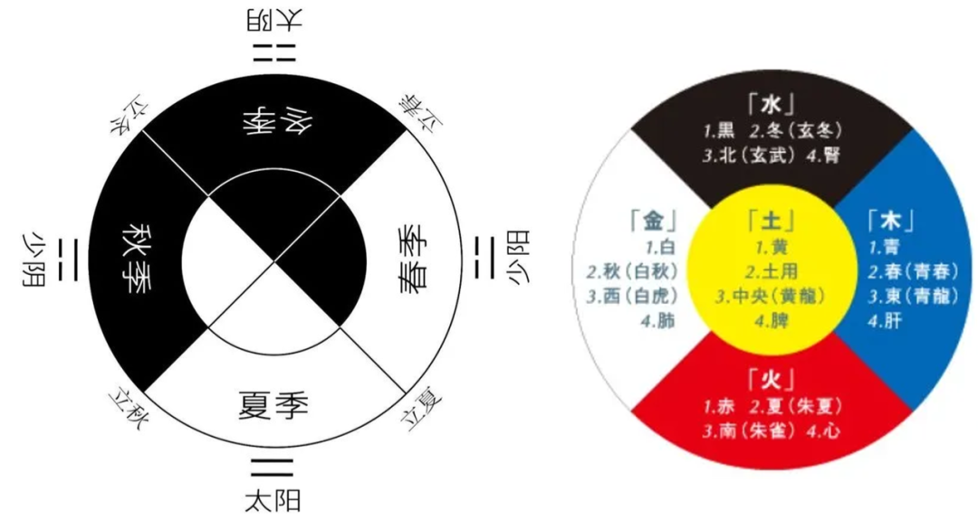 为什么我敢说,中国五行审美领先世界几千年?