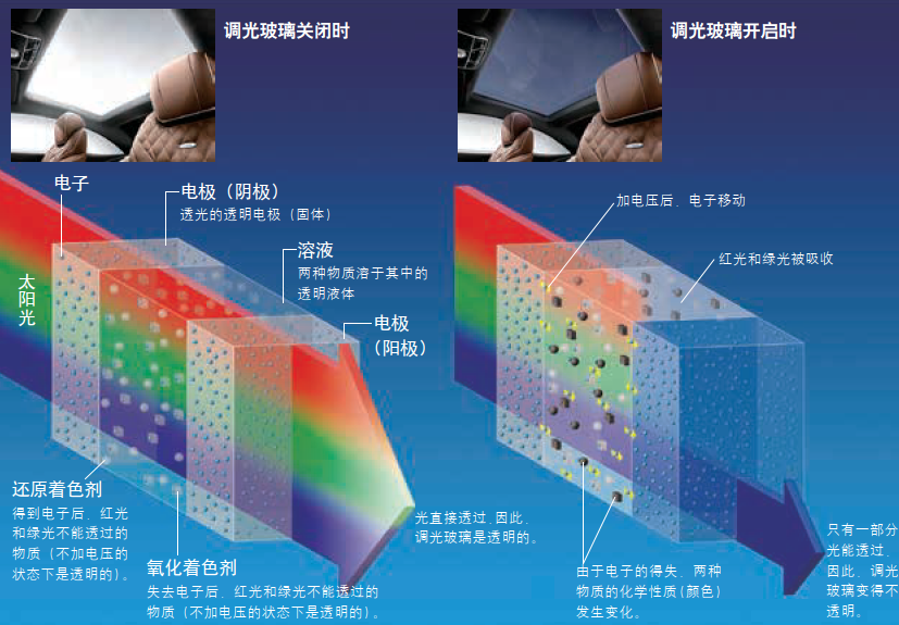 添加不同的物质,可以制造出各种玻璃|化学_新浪新闻 添加不同的物质,可以制造出各种玻璃|化学_新浪新闻