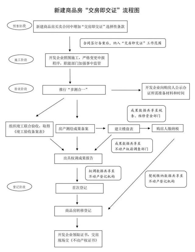 惊呆！西安一小区交房首日被叫停 规划24层实际却成了26层休闲区蓝鸢梦想 - Www.slyday.coM
