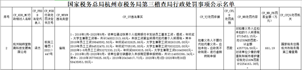 杭州铭师堂使用个人银行卡发放3.48亿元工资等，因偷税被罚661.19万元
